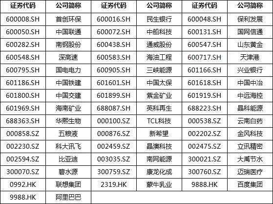 中上协发布2024上市公司可持续发展最佳及优秀实践案例(图3)