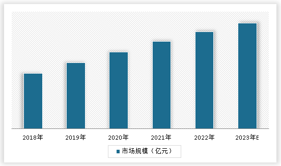 中国工业洗涤设备行业现状深度分析与投资趋势研究报告（2023-2030年）(图3)