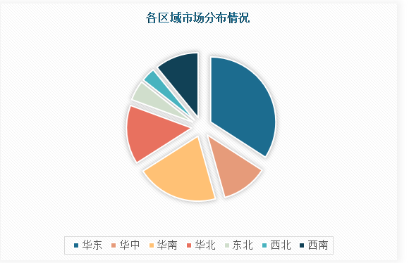 中国工业洗涤设备行业现状深度分析与投资趋势研究报告（2023-2030年）(图4)
