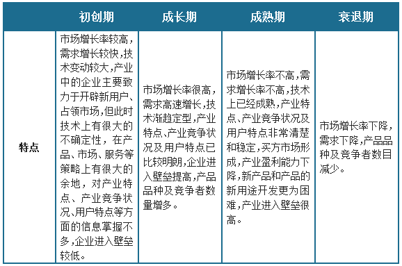 中国工业洗涤设备行业现状深度分析与投资趋势研究报告（2023-2030年）