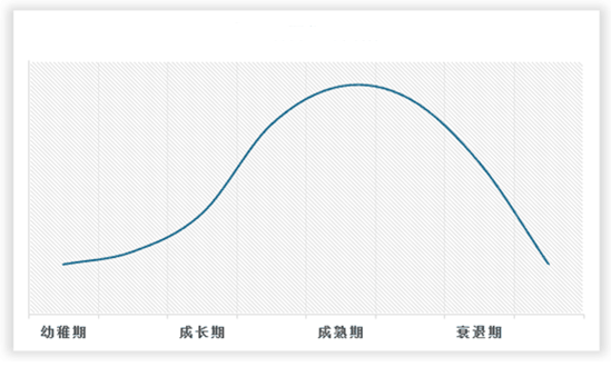 中国工业洗涤设备行业现状深度分析与投资趋势研究报告（2023-2030年）(图2)