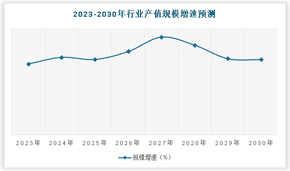 中国工业洗涤设备行业现状深度分析与投资趋势研究报告（2023-2030年）(图5)