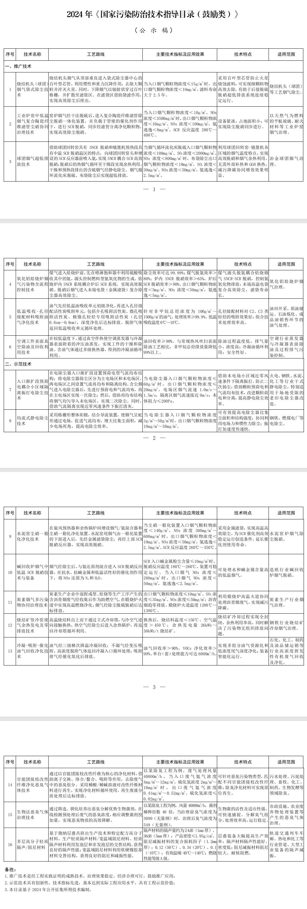 2024年《国家污染防治技术指导目录(鼓励类)》(公示稿)公示 19项变更为16项