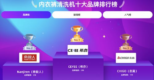 洗内衣内裤袜子什么洗衣机好？2025年畅销内衣裤洗衣机排名推荐(图8)