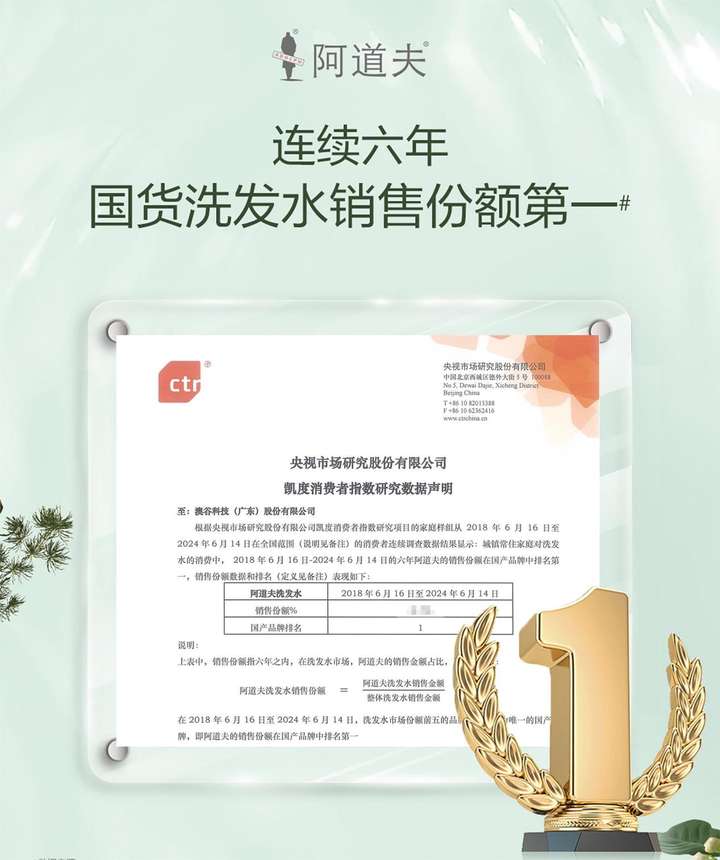 盘点2024中国洗护市场阿道夫高质量发展稳固国货龙头地位