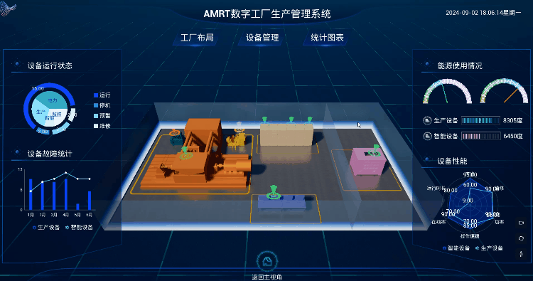 A3D这个智能工厂好强场景、业务和设施交互堪称典范(图4)
