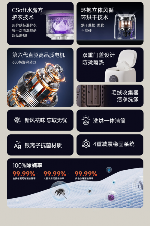 突破技术天花板18项硬核洗护黑科技为私密衣物带来“全方位”呵护！(图5)
