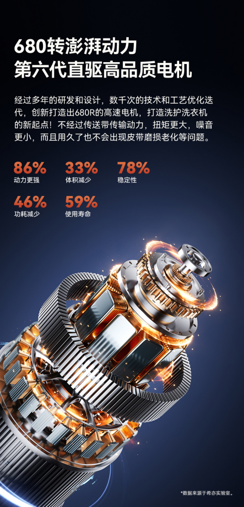 突破技术天花板18项硬核洗护黑科技为私密衣物带来“全方位”呵护！(图2)