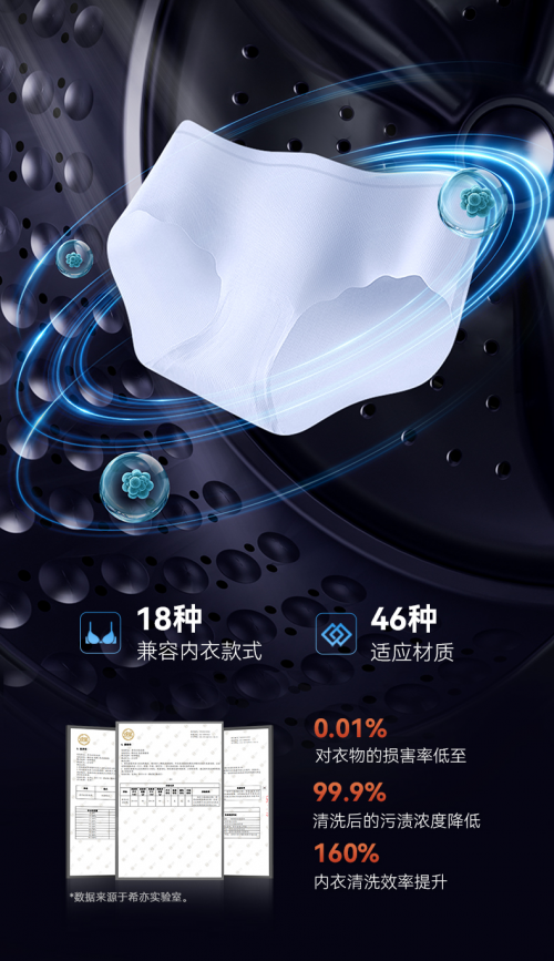 突破技术天花板18项硬核洗护黑科技为私密衣物带来“全方位”呵护！(图3)