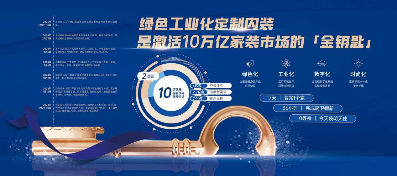 绿色工业化定制内装 万华生态 迎来“焕新时刻”