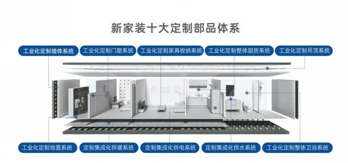 绿色工业化定制内装 万华生态 迎来“焕新时刻”(图7)