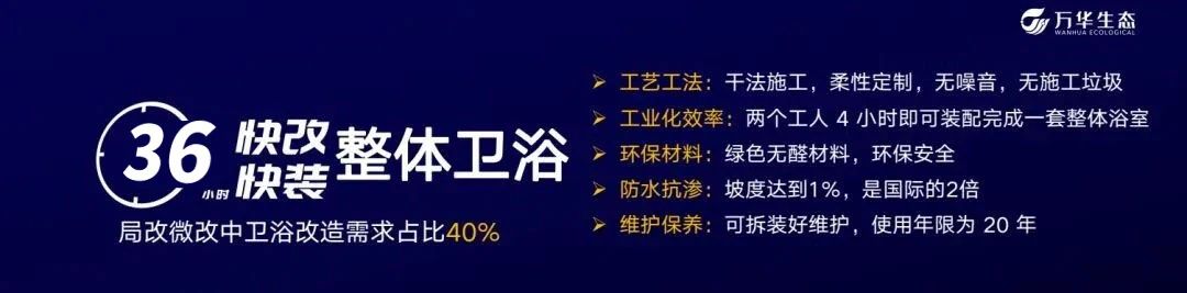 绿色工业化定制内装 万华生态 迎来“焕新时刻”(图8)