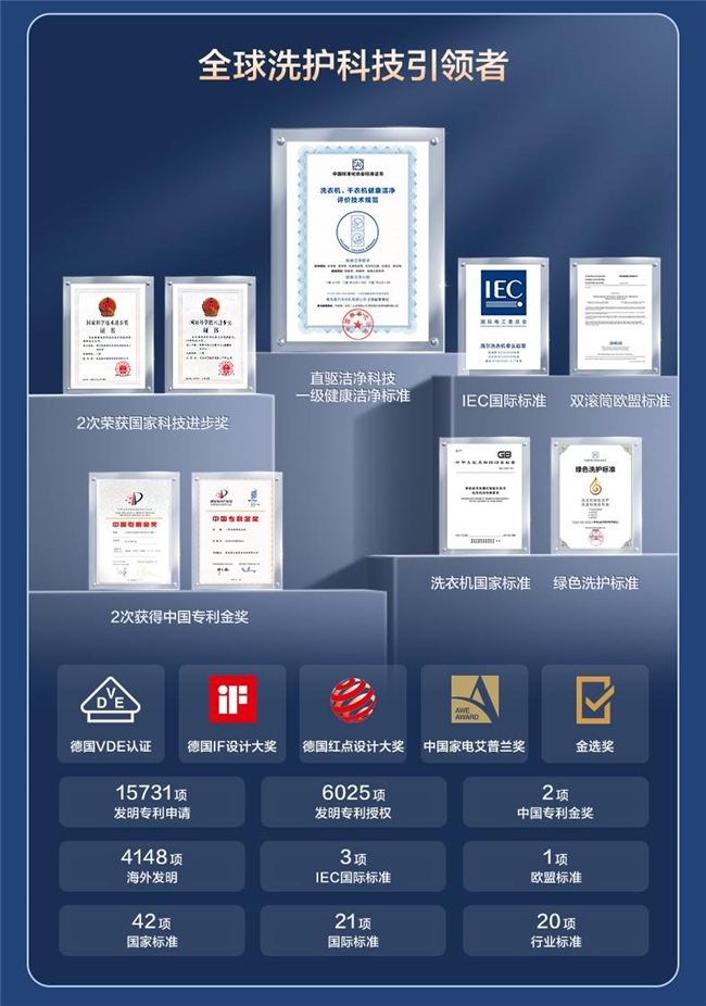 又是第一！欧睿国际：海尔洗衣机获16连冠(图8)