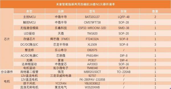产品拆解 米家智能独嵌两用洗碗机16套N1(图22)