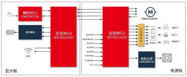 产品拆解 米家智能独嵌两用洗碗机16套N1(图23)