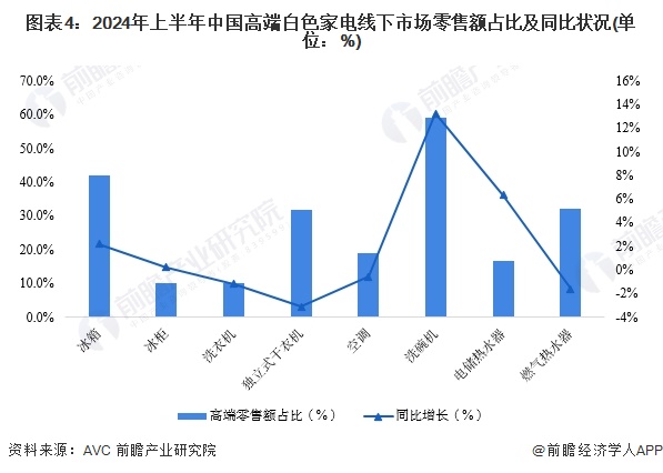 小米推出双滚筒洗衣机外衣与内衣可分开洗！雷军： 我原本以为家电成熟到没有办法创新实际上还有巨大创新可能性【附白色家电行业现状分析】(图2)