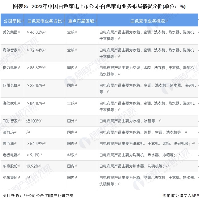 小米推出双滚筒洗衣机外衣与内衣可分开洗！雷军： 我原本以为家电成熟到没有办法创新实际上还有巨大创新可能性【附白色家电行业现状分析】