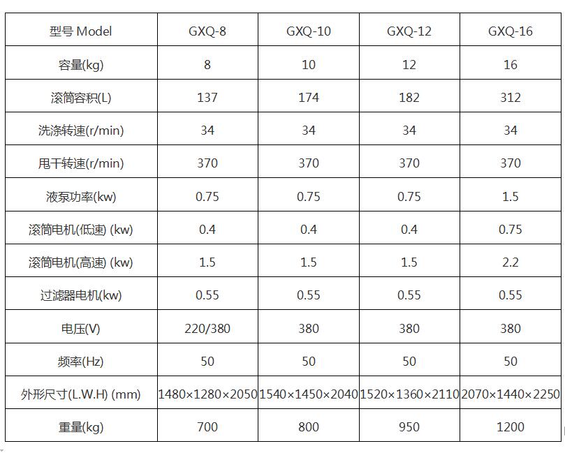 全自动全封闭干洗机