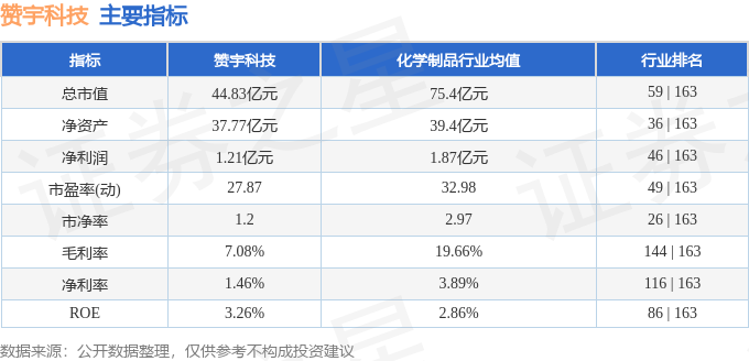 赞宇科技（002637）1月23日主力资金净卖出362798万元(图2)