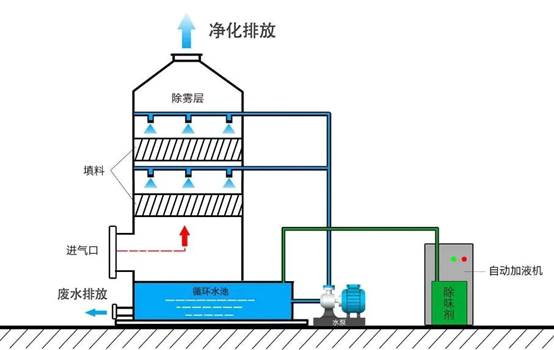 南通乾瀚环境工程有限公司