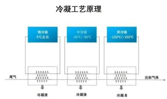 南通乾瀚环境工程有限公司(图4)