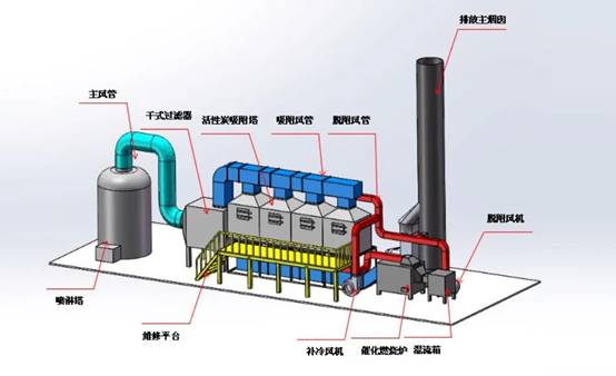 南通乾瀚环境工程有限公司(图6)