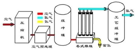 南通乾瀚环境工程有限公司(图5)