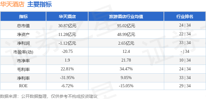 股票行情快报：华天酒店（000428）2月5日主力资金净卖出5477万元(图2)