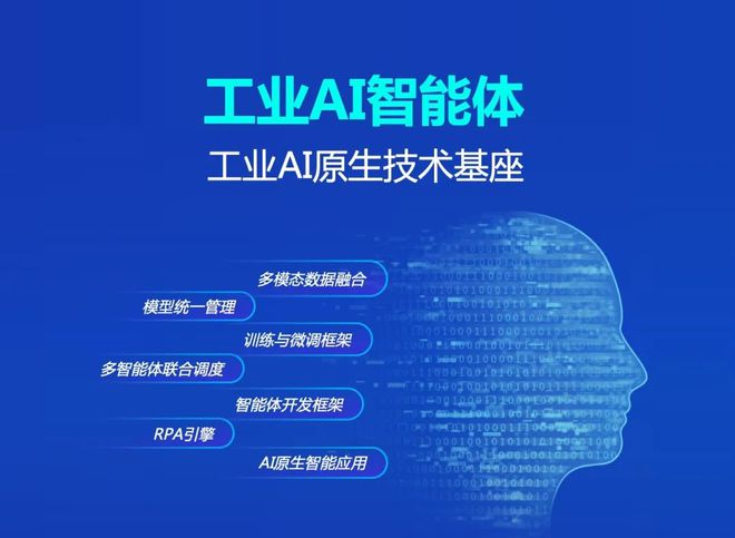 蓝卓工业操作系统supOS60重磅发布四大特性深度解读！(图4)