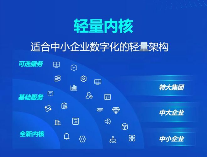 蓝卓工业操作系统supOS60重磅发布四大特性深度解读！(图5)