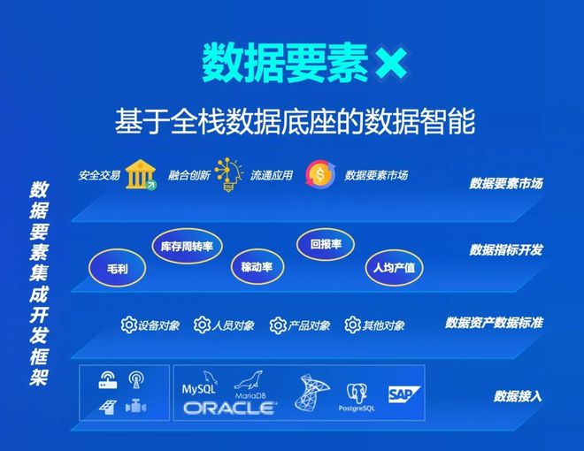 蓝卓工业操作系统supOS60重磅发布四大特性深度解读！(图6)