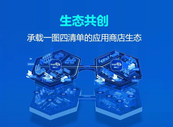 蓝卓工业操作系统supOS60重磅发布四大特性深度解读！(图7)