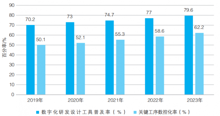 《安泰行业评论·第三卷》 “数字+算法”驱动“未来制造” 转型创新研究(图3)