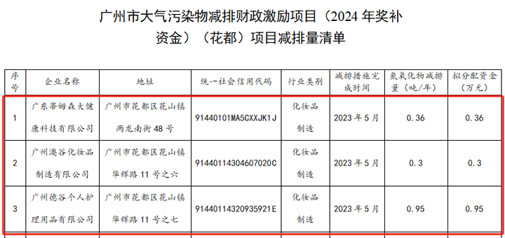 2025开年见喜！阿道夫集团旗下3家公司获政府专项资金奖励