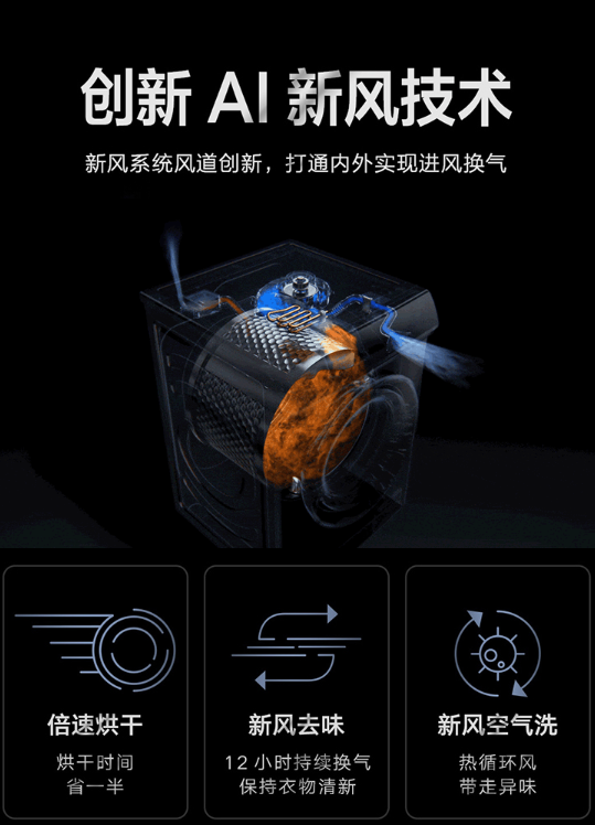云米洗衣机AI Neo3洗衣烘干新选择助你轻松应对回南天！(图2)
