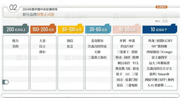 小米家电版图急速扩张传统巨头面临新挑战！(图2)