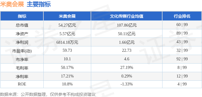 米奥会展（300795）2月28日主力资金净卖出44227万元(图2)