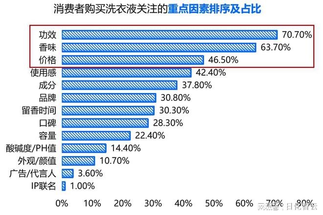 原创报告 2024年织物洗护品类市场概况及2025年新品趋势洞察