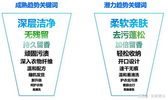 原创报告 2024年织物洗护品类市场概况及2025年新品趋势洞察(图3)