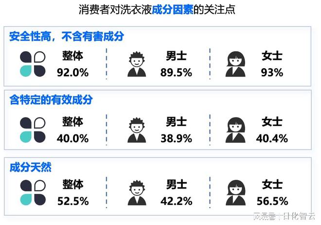 原创报告 2024年织物洗护品类市场概况及2025年新品趋势洞察(图2)