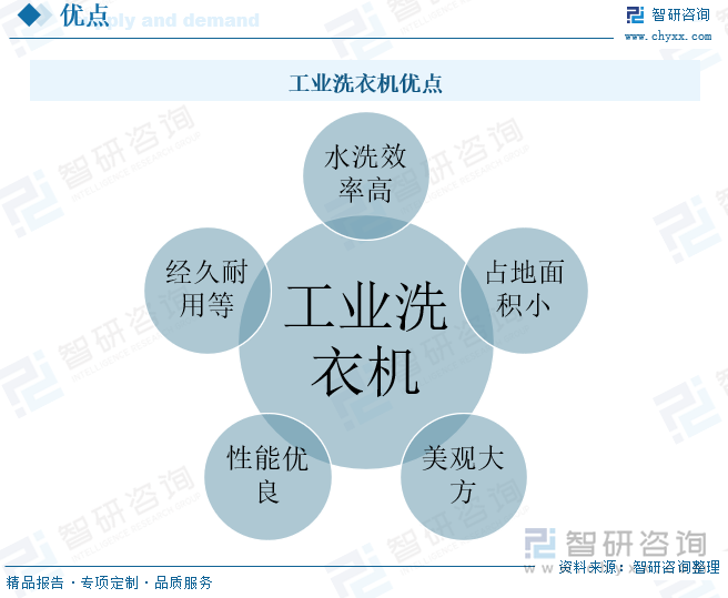 研判2025！中国工业洗衣机行业发展历程、产业链、发展现状、竞争格局及趋势分析：批量化洗涤需求日益旺盛下沉市场成为增长新引擎[图]