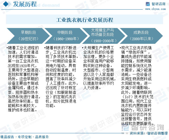 研判2025！中国工业洗衣机行业发展历程、产业链、发展现状、竞争格局及趋势分析：批量化洗涤需求日益旺盛下沉市场成为增长新引擎[图](图2)