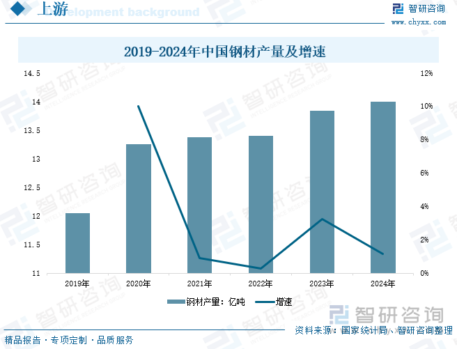 研判2025！中国工业洗衣机行业发展历程、产业链、发展现状、竞争格局及趋势分析：批量化洗涤需求日益旺盛下沉市场成为增长新引擎[图](图4)