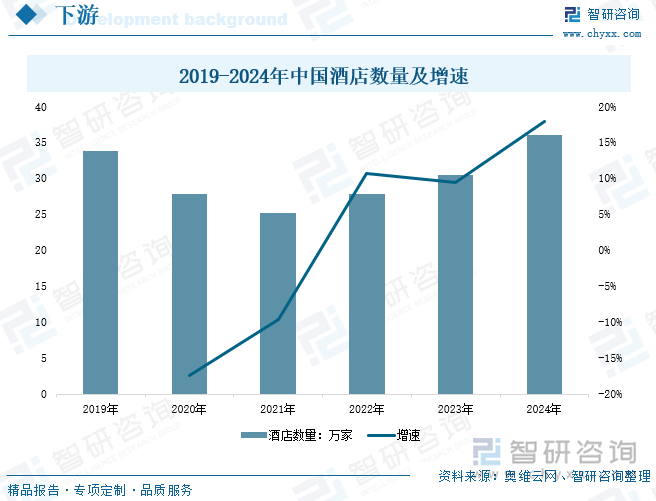 研判2025！中国工业洗衣机行业发展历程、产业链、发展现状、竞争格局及趋势分析：批量化洗涤需求日益旺盛下沉市场成为增长新引擎[图](图5)