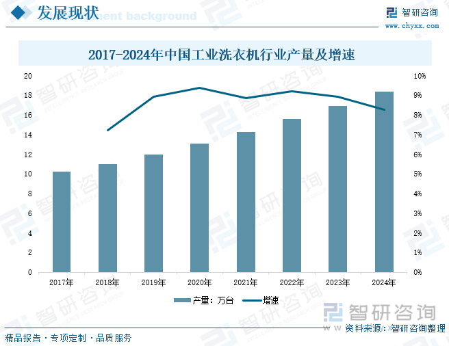 研判2025！中国工业洗衣机行业发展历程、产业链、发展现状、竞争格局及趋势分析：批量化洗涤需求日益旺盛下沉市场成为增长新引擎[图](图6)