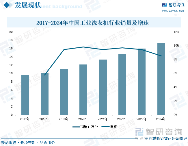 研判2025！中国工业洗衣机行业发展历程、产业链、发展现状、竞争格局及趋势分析：批量化洗涤需求日益旺盛下沉市场成为增长新引擎[图](图7)