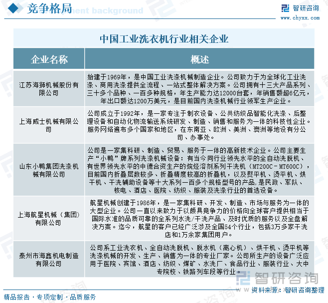 研判2025！中国工业洗衣机行业发展历程、产业链、发展现状、竞争格局及趋势分析：批量化洗涤需求日益旺盛下沉市场成为增长新引擎[图](图8)