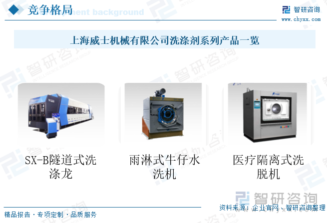 研判2025！中国工业洗衣机行业发展历程、产业链、发展现状、竞争格局及趋势分析：批量化洗涤需求日益旺盛下沉市场成为增长新引擎[图](图10)