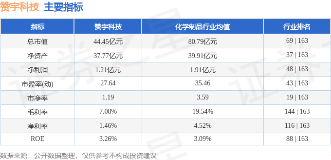 股票行情快报：赞宇科技（002637）3月14日主力资金净买入24065万元(图2)
