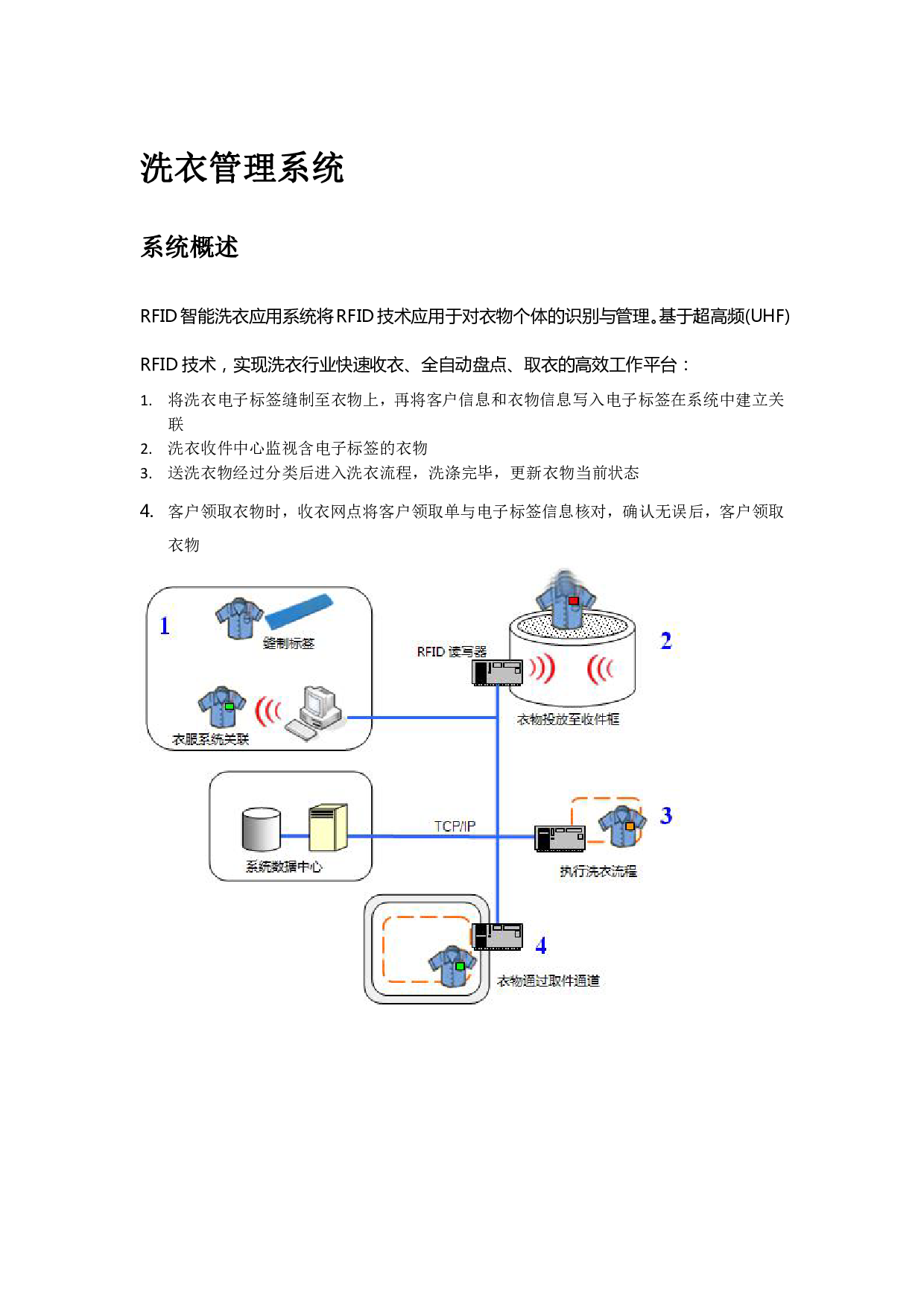 洗衣管理系统-物联网解决方案频道-AIoT库
